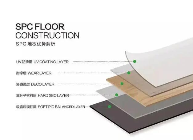 spc基材加工介紹